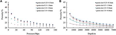 Preservation of intergranular pore in deep clastic reservoirs by rock fabric based on compaction physics simulation experiments